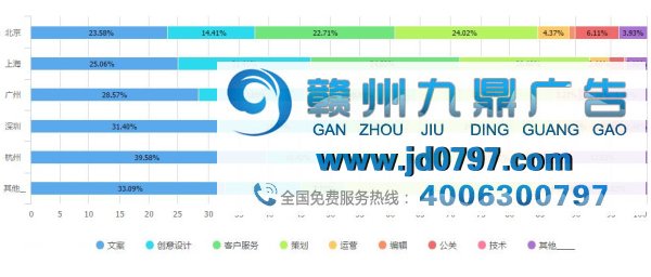 最新出炉！2017年广告行业薪资报告发布