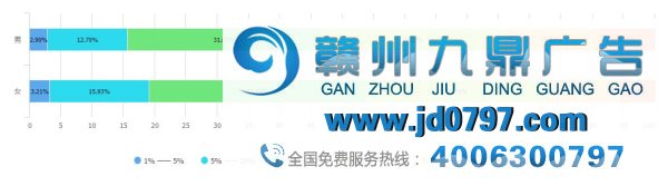 最新出炉！2017年广告行业薪资报告发布
