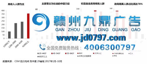 《第一时间》：占据观众“第一印象”