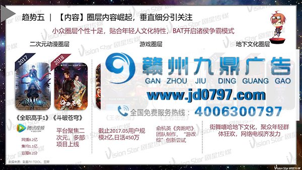 2018年网络视频内容十大发展趋势