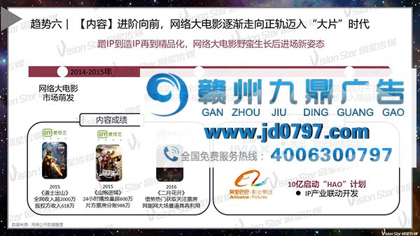 2018年网络视频内容十大发展趋势