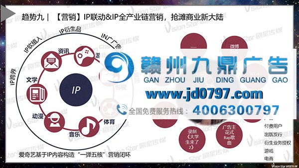 2018年网络视频内容十大发展趋势
