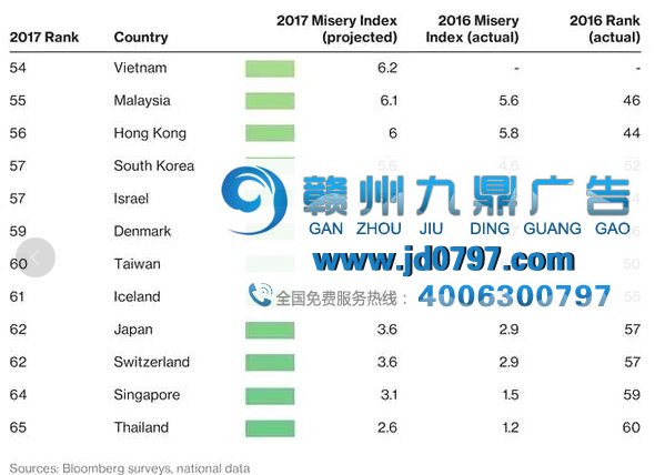 为什么泰国的广告那么牛？