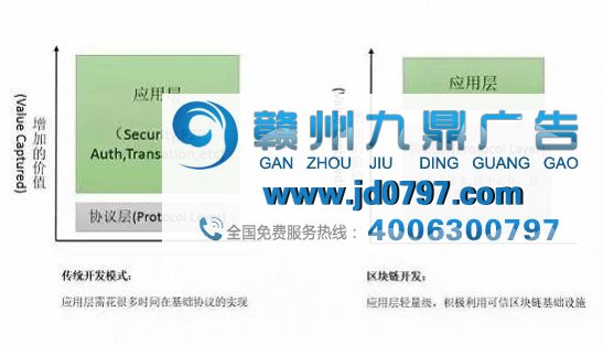 区块链技术如何根除虚假流量和广告欺诈的毒瘤？