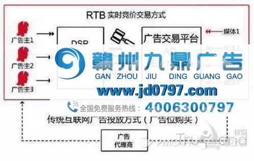 广告到底是科学还是艺术？