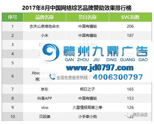 回看2017: OPPO vivo有钱任性，综艺植入各出高招