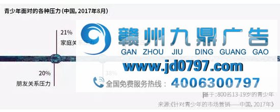 2018中国消费者五大趋势