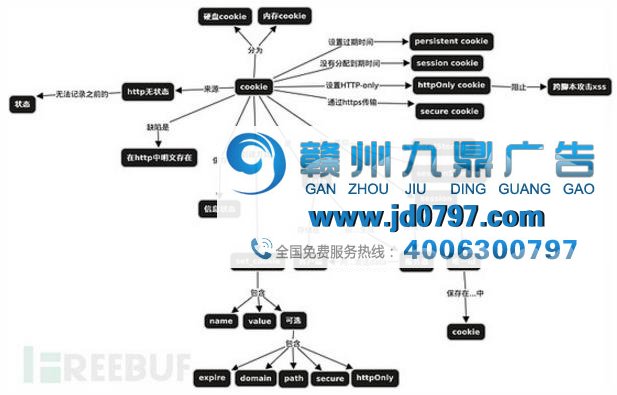 为何广告竟然如此懂你？这锅不该Cookies来背