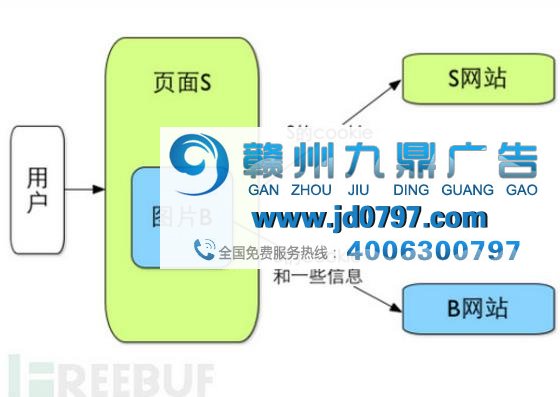 为何广告竟然如此懂你？这锅不该Cookies来背