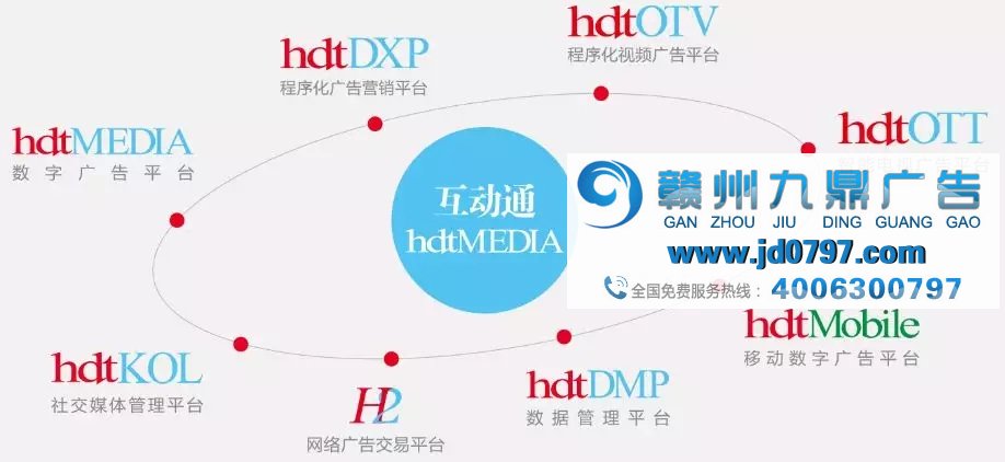 【品牌资讯】国内惊现首个互动营销区块链项目！