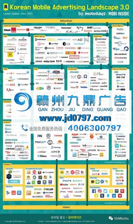 移动广告:韩国广告市场的“主人公”