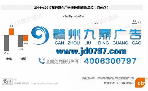 2017中国广告市场「救市主」是电视、广播和电梯这些老兵