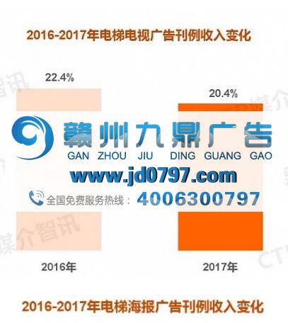 2017中国广告市场「救市主」是电视、广播和电梯这些老兵