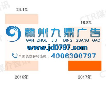 2017中国广告市场「救市主」是电视、广播和电梯这些老兵