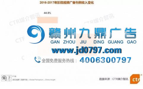 2017中国广告市场「救市主」是电视、广播和电梯这些老兵