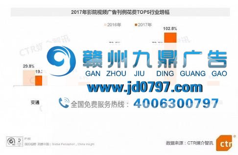2017中国广告市场「救市主」是电视、广播和电梯这些老兵