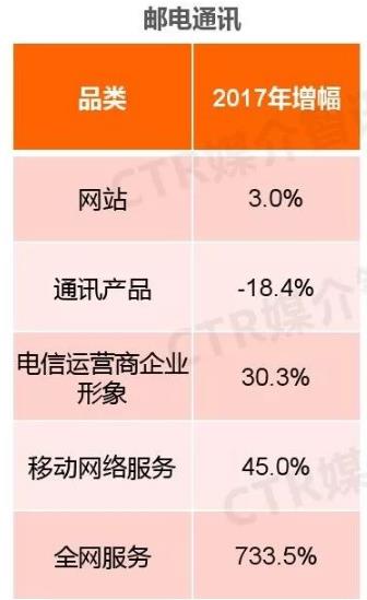 2017中国广告市场「救市主」是电视、广播和电梯这些老兵
