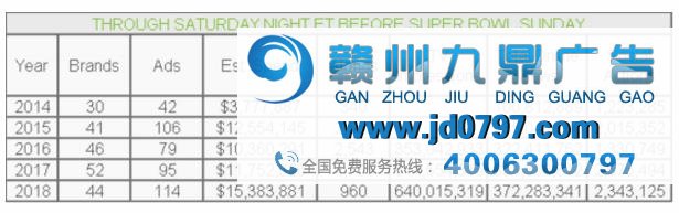 超级碗广告不受游戏厂商待见?不妨来算一笔账