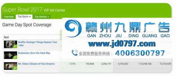 超级碗广告不受游戏厂商待见?不妨来算一笔账