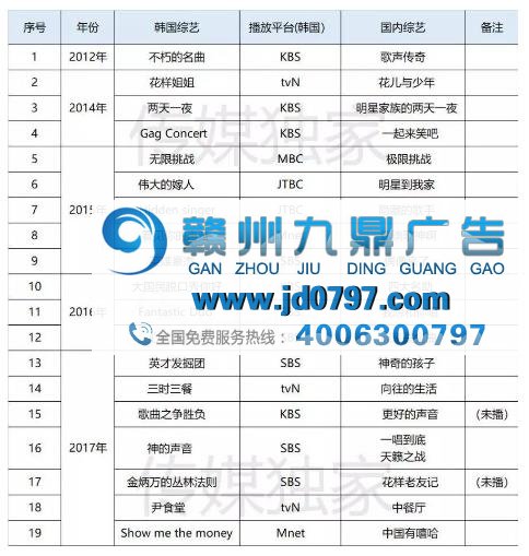 为什么国内的爆款综艺,很多是“抄袭”?