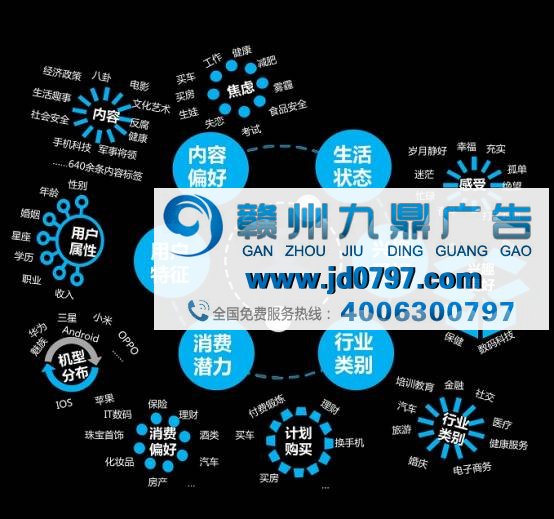 【品牌资讯】品牌程序化凤翼：让你投入的每一分，都物超所值