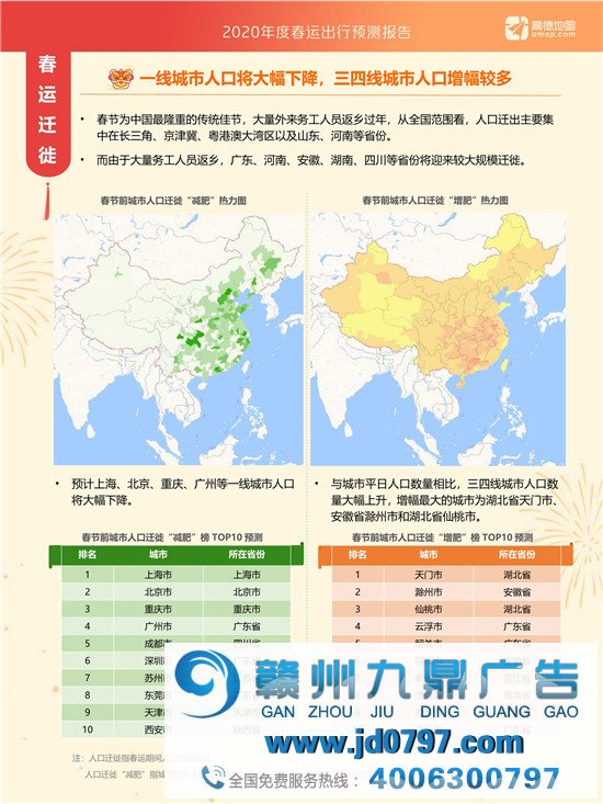 高德地图-2020年度春运出行预测陈述