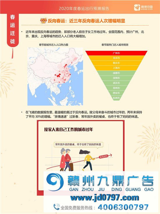 高德地图-2020年度春运出行预测陈述