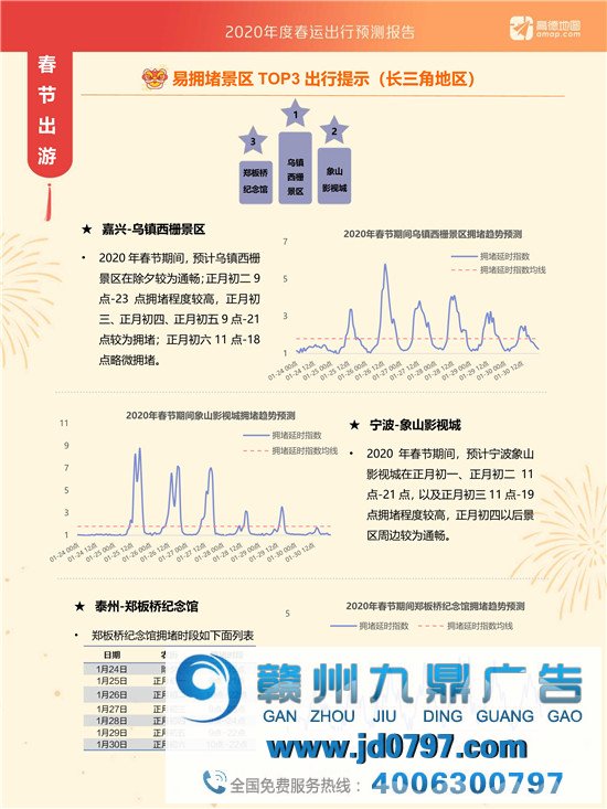 高德地图-2020年度春运出行预测陈述