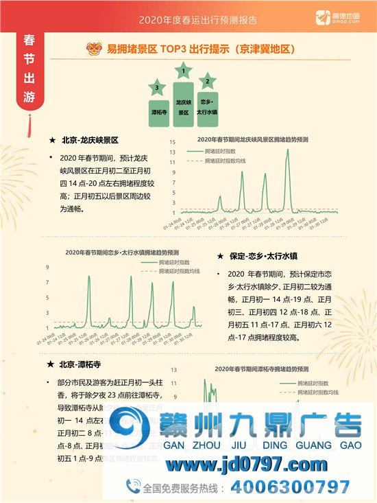 高德地图-2020年度春运出行预测陈述