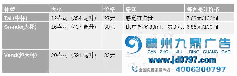 你的钱为什么都进入了麦当劳、星巴克的口袋里？