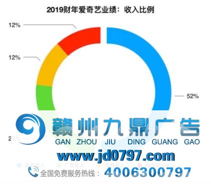 爱奇艺Q4净亏损、内容资本双双收窄，广告收入仍不容乐观