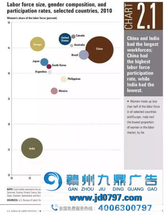 美国大数据下的中国第一