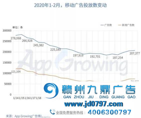 老板暴砍预算，广告业“凉凉”了？