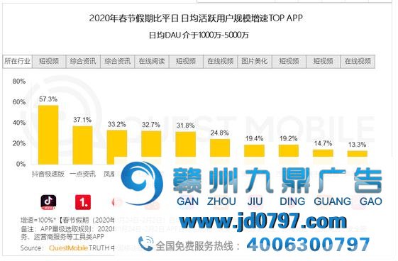 2月广告预算蒸发数十亿，娱乐营销如何保住Q2大盘？