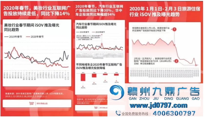 2月广告预算蒸发数十亿，娱乐营销如何保住Q2大盘？