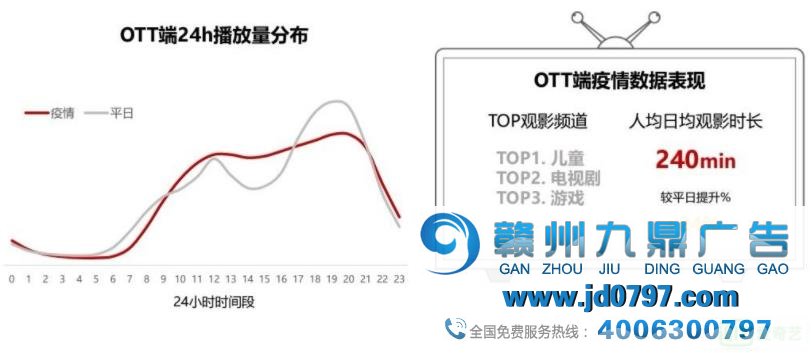 2月广告预算蒸发数十亿，娱乐营销如何保住Q2大盘？