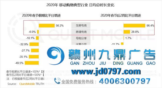 后疫情时代，营销4P已经没用了？