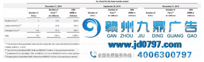 广告收入增长，电商起家的如涵双脚着地