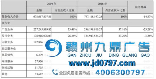 广告等业务下滑粤传媒业营收下降 清理企业处理惩罚处罚资产谋出路