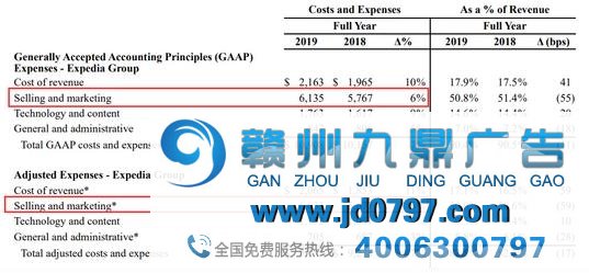 OTA巨头削减营销，Google旅游广告收入Q2估计下滑10.2%