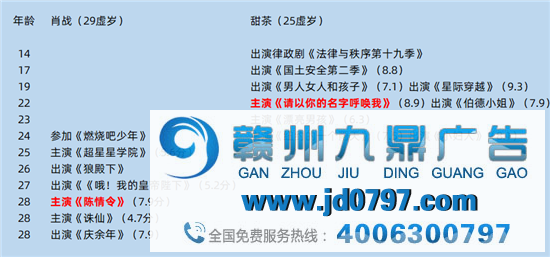 中美流量明星相比，甜茶是美国的肖战吗？