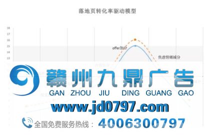 广告营销越来越“南”，百度托管页治理了哪些问题