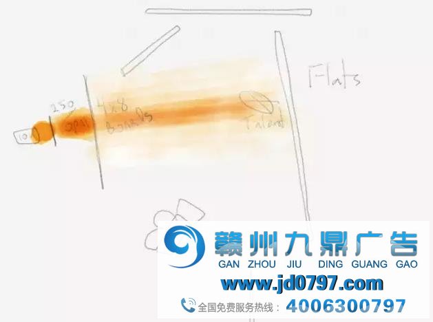 广告拍摄打光，曝光实例分享