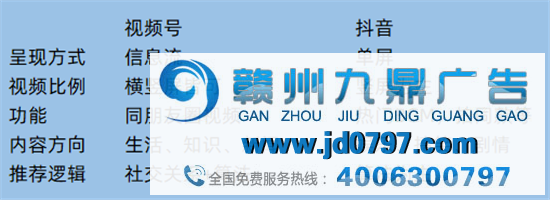 视频号，从入门到运营