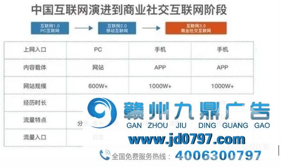 深度：疫情讲述我们，私域流量会彻底革掉传统广告的命