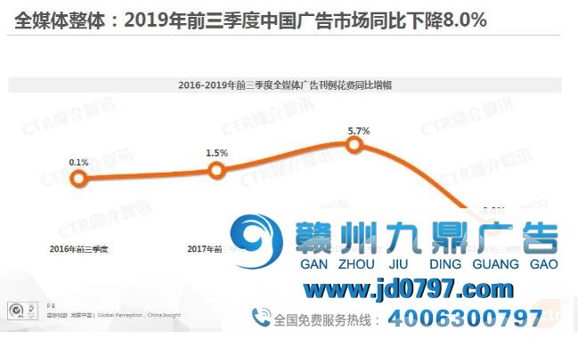 互联网广告大败退