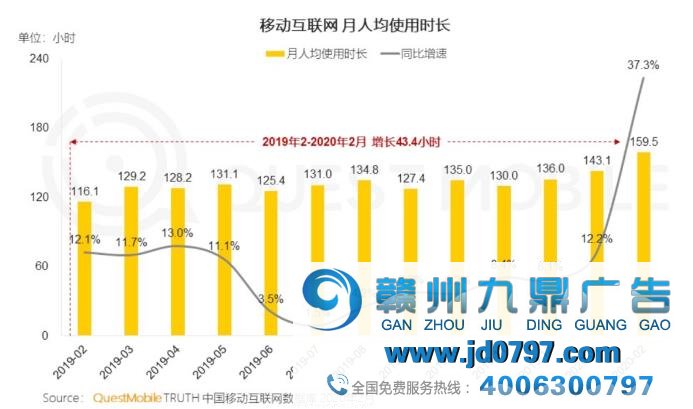 互联网广告大败退