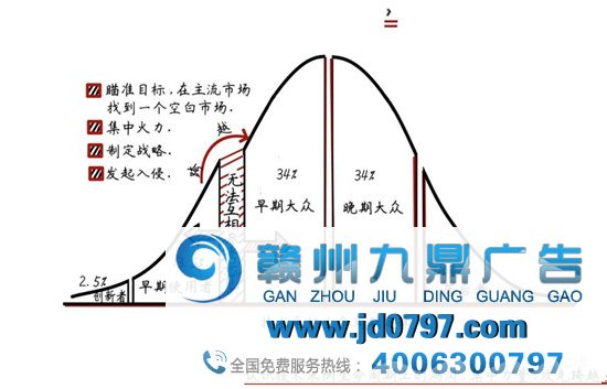 B站会怎样慢慢变质?