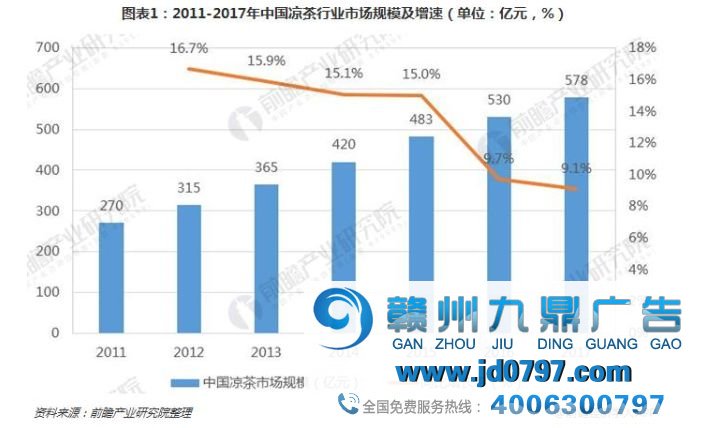 朋侪,你有多久没有喝王老吉了