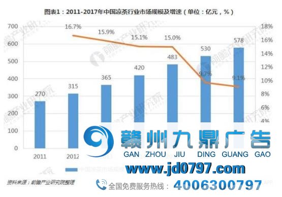 朋侪，你有多久没有喝王老吉了